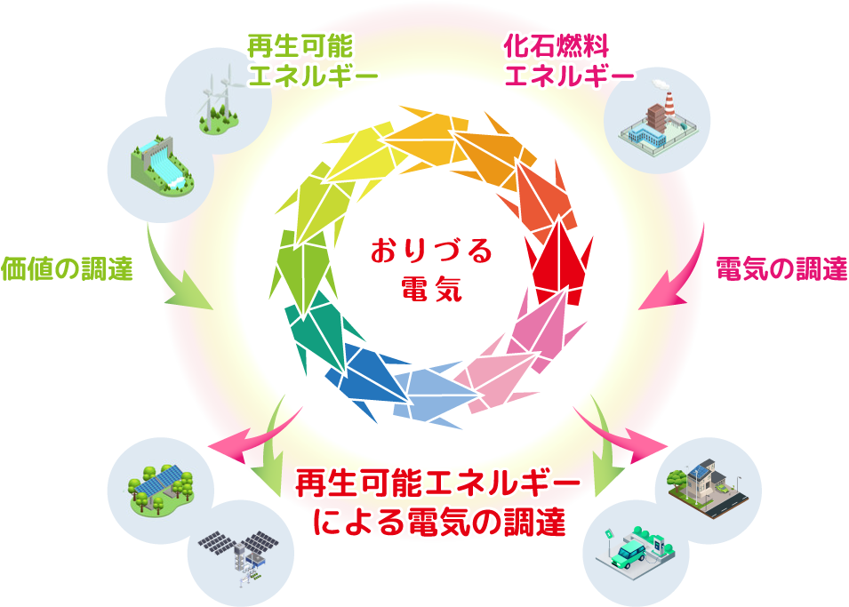 おりづる電気について 電気料金の削減ならおりづる電気